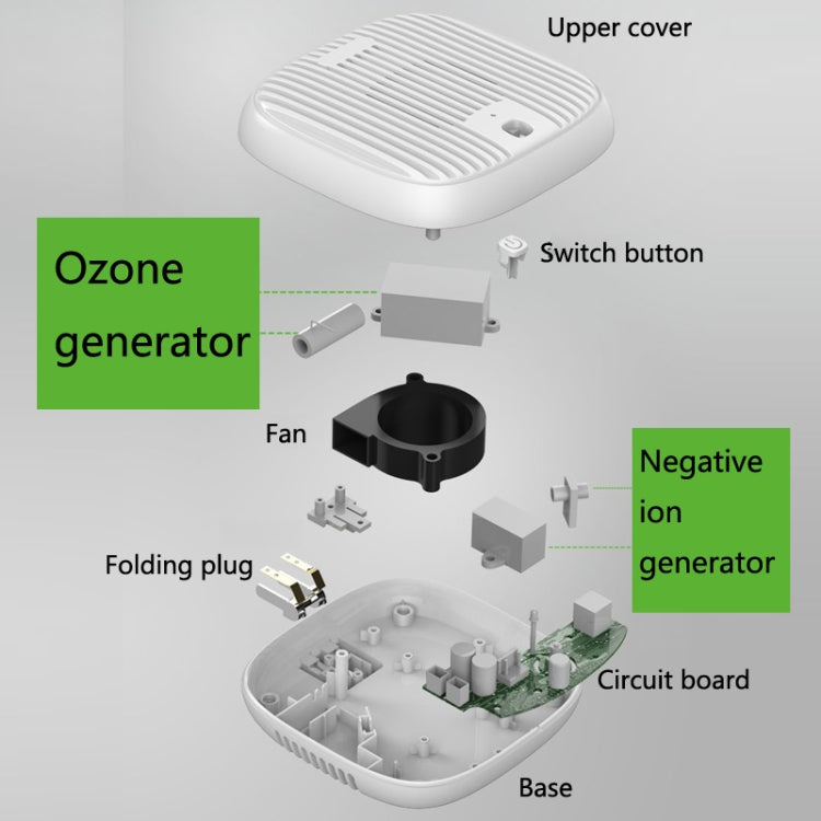 NOBICO Negative Ion Air Purifier Toilet Sterilization Eliminating Odor Formaldehyde Disinfection Machine, CN Plug(XD01) - free shipping - PMC TechLife - Order now!