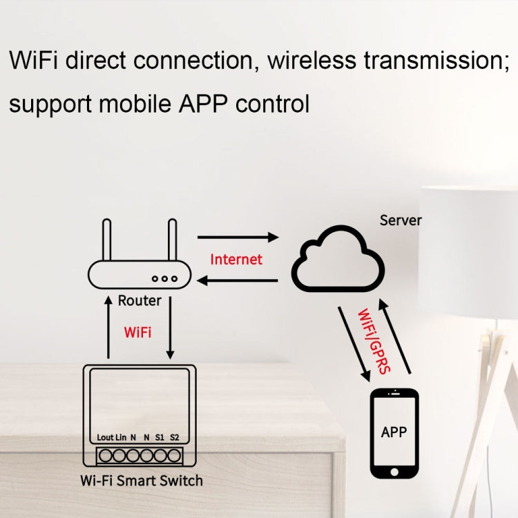 003 WiFi App Remote Voice Control Smart Switch(WiFi+Bluetooth Dual-mode 16A) - Smart Switch by PMC Jewellery | Online Shopping South Africa | PMC Jewellery | Buy Now Pay Later Mobicred