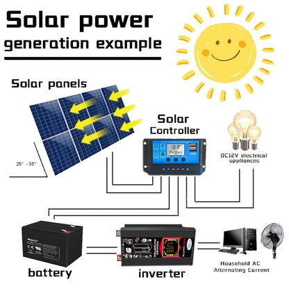 Tang 3 Generations Home Solar Generator Inverter+30A Controller+18W 12V Solar Panel, Specification: Black 12V To 110V - Modified Square Wave by PMC Jewellery | Online Shopping South Africa | PMC Jewellery | Buy Now Pay Later Mobicred