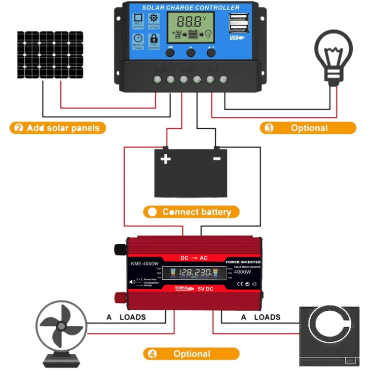 Zhi Zun Solar Power System Inverters+30A Controller+18W 18V Solar Panel, Specification: Red 12V To 220V - Charger by PMC Jewellery | Online Shopping South Africa | PMC Jewellery | Buy Now Pay Later Mobicred