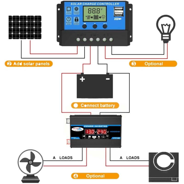 Solar Power System Inverter 30A Controller+18W 12V Solar Panel, Specification: Yellow 12V To 220V - Charger by PMC Jewellery | Online Shopping South Africa | PMC Jewellery