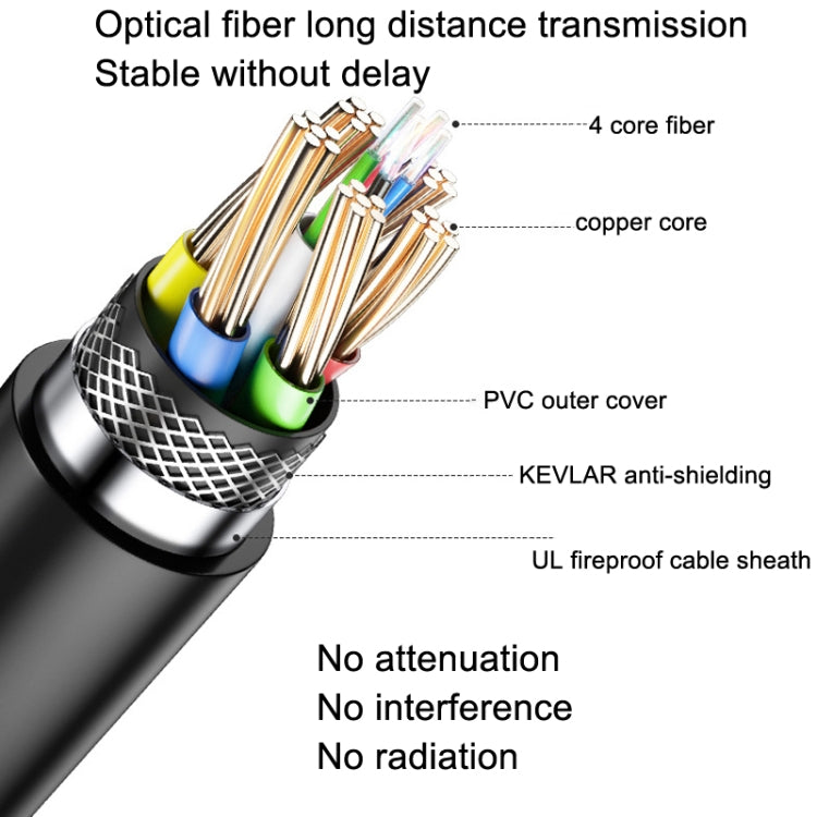 DTECH HDMI 2.0 Version Fiber Optical Line 4K 60Hz Large Screen TV Engineering Wiring, Length: 2m - free shipping - PMC Jewellery - Order now!