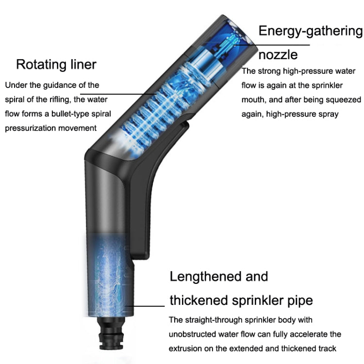 YYS-491 Aluminum Alloy Car Wash High Pressure Sprinkler Household Car Wash Tool Set(Black) - Car Washer & Accessories by PMC TechLife | Online Shopping South Africa | PMC TechLife | Buy Now Pay Later Mobicred