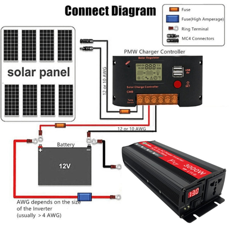 Gurxun Sine Wave Inverter 3000W 12/24/48/60V To 220V Car Boost Converter, Specification: 12V-220V -  by PMC Jewellery | Online Shopping South Africa | PMC Jewellery