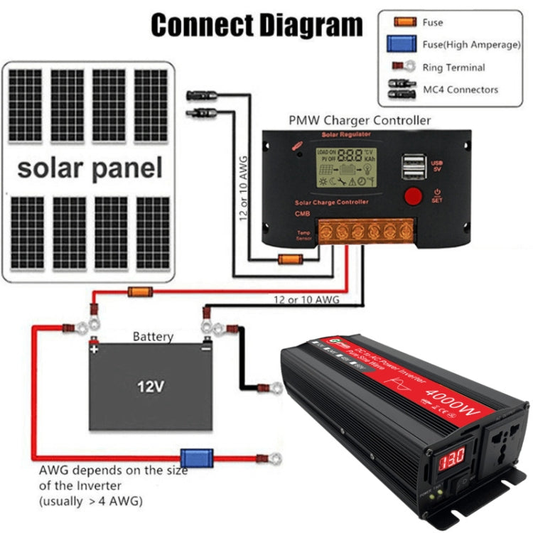 Gurxun 4000W Home Car Power Converter Sine Wave Inverter, Specification: 12V To 220V - free shipping - PMC TechLife - Order now!