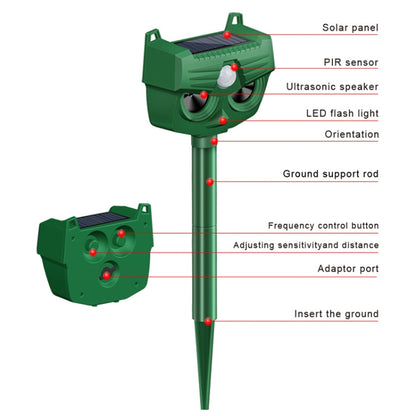 RC-543 Outdoor Solar Dog Repellent Infrared Ultrasonic Animal Bird Repellers - Outdoor Insect Repellent by PMC Jewellery | Online Shopping South Africa | PMC Jewellery