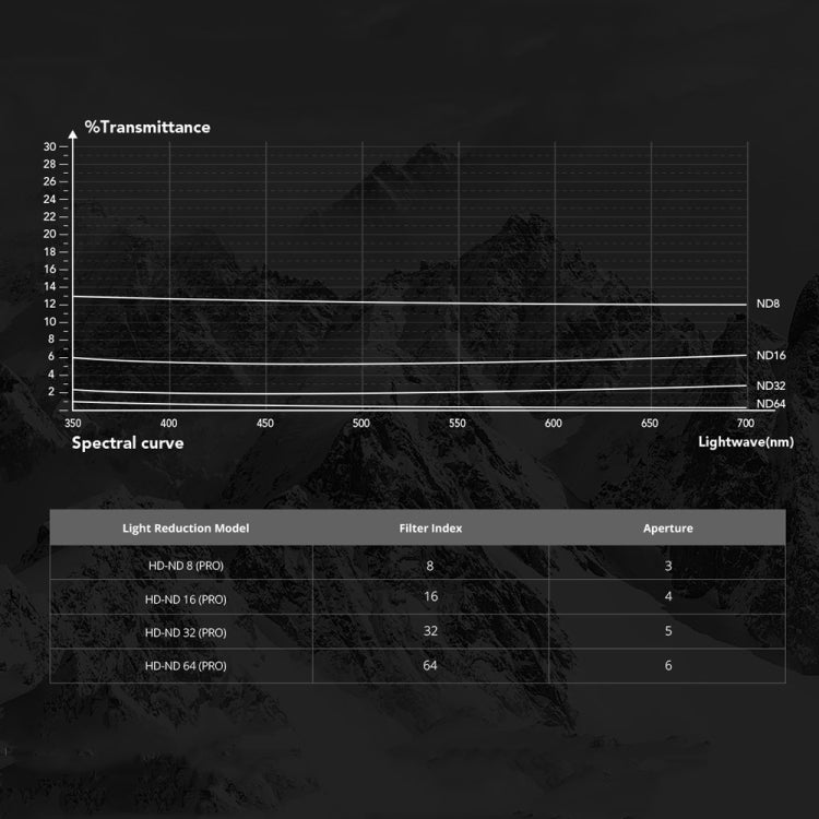 PGYTECH  For DJI OSMO Action 3 Filter Camera Lens Pro Version,Spec: ND 8/16/32/64 - free shipping - PMC TechLife - Order now!