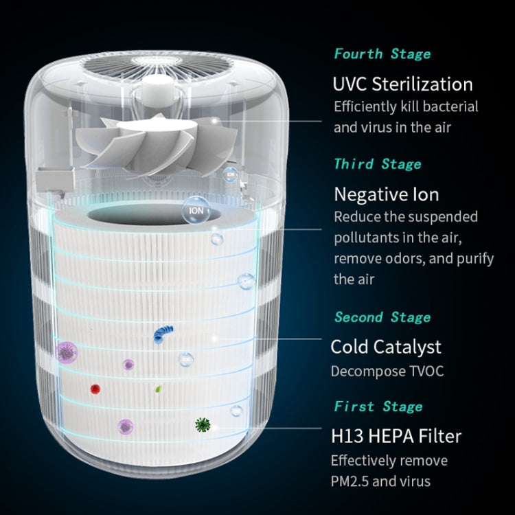 KJ290 Home Negative Ion Air Purifier(Minimalist EU Plug) - free shipping - PMC TechLife - Order now!