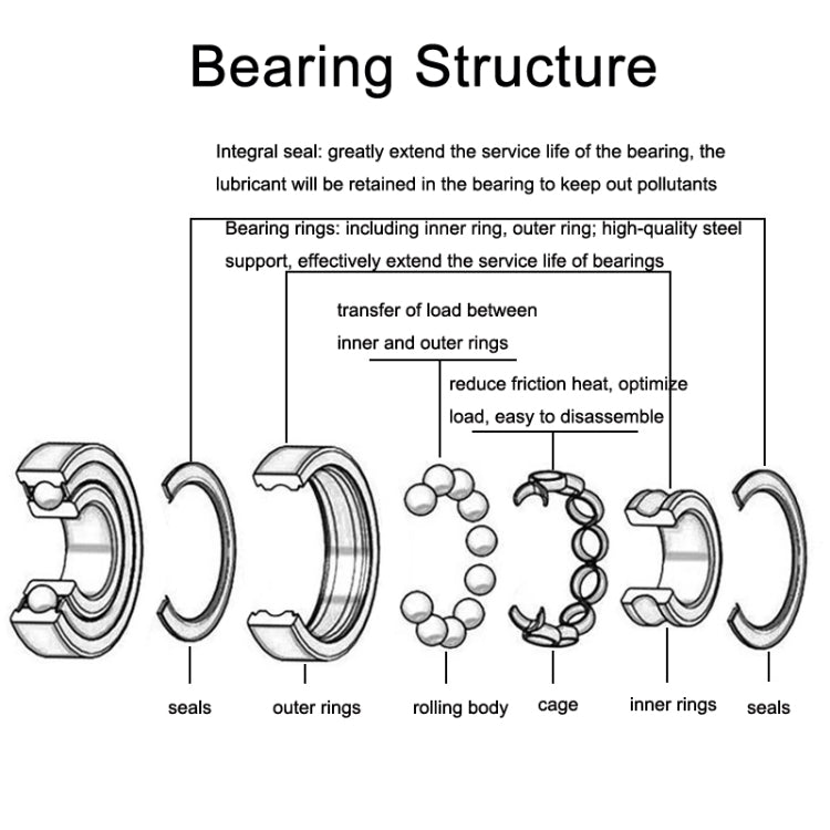 604zz 20pcs Miniature Bearings Silent Deep Groove Ball Bearings - Bearing by PMC Jewellery | Online Shopping South Africa | PMC Jewellery