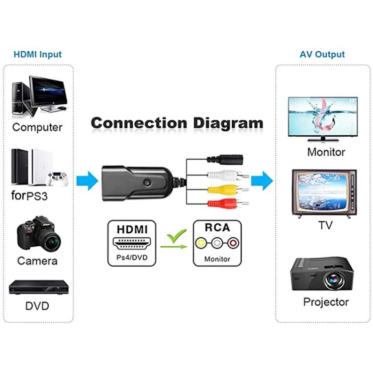 K13W HDMI To AV 1080P HD Converter, Cable Length: 0.5m(Black) - Converter by PMC Jewellery | Online Shopping South Africa | PMC Jewellery | Buy Now Pay Later Mobicred