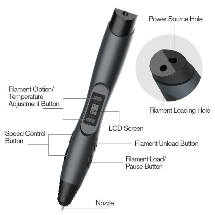 SL-300  3D Printing Pen 8 Speed Control High Temperature Version Support PLA/ABS Filament With US Plug(Black -green) - 3D Printer by PMC Jewellery | Online Shopping South Africa | PMC Jewellery | Buy Now Pay Later Mobicred