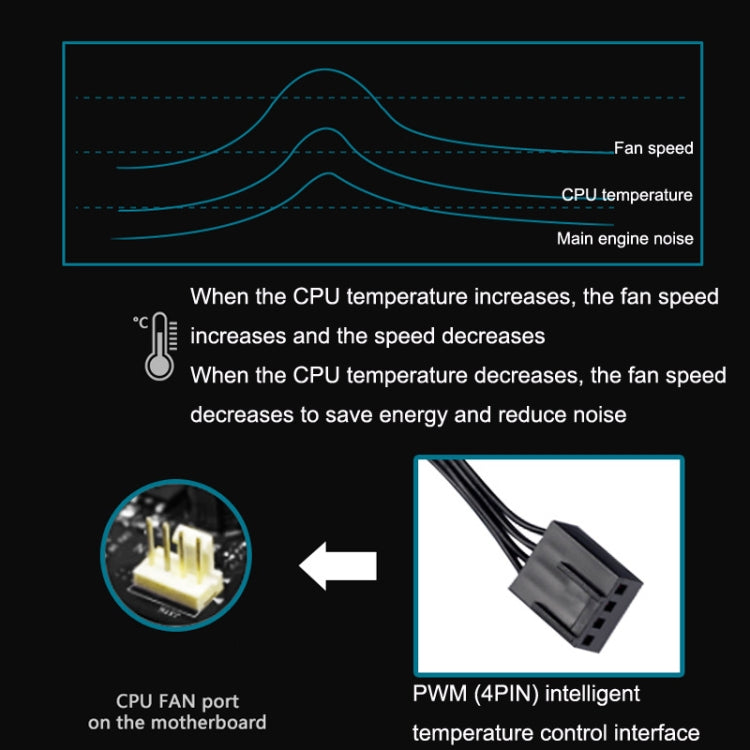 MF14025 5V ARGB 14cm Magnetic Evitation Dynamic Pressure Bearing Row Chassis Fan(Black) - Fan Cooling by PMC Jewellery | Online Shopping South Africa | PMC Jewellery | Buy Now Pay Later Mobicred