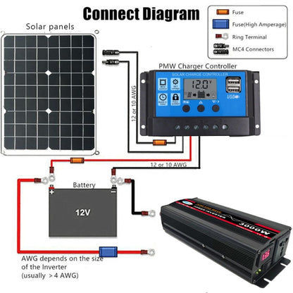 10000W (Actual 1500W) 48V to 220V High Power Car Sine Wave Inverter Power Converter - Pure Sine Wave by PMC Jewellery | Online Shopping South Africa | PMC Jewellery | Buy Now Pay Later Mobicred