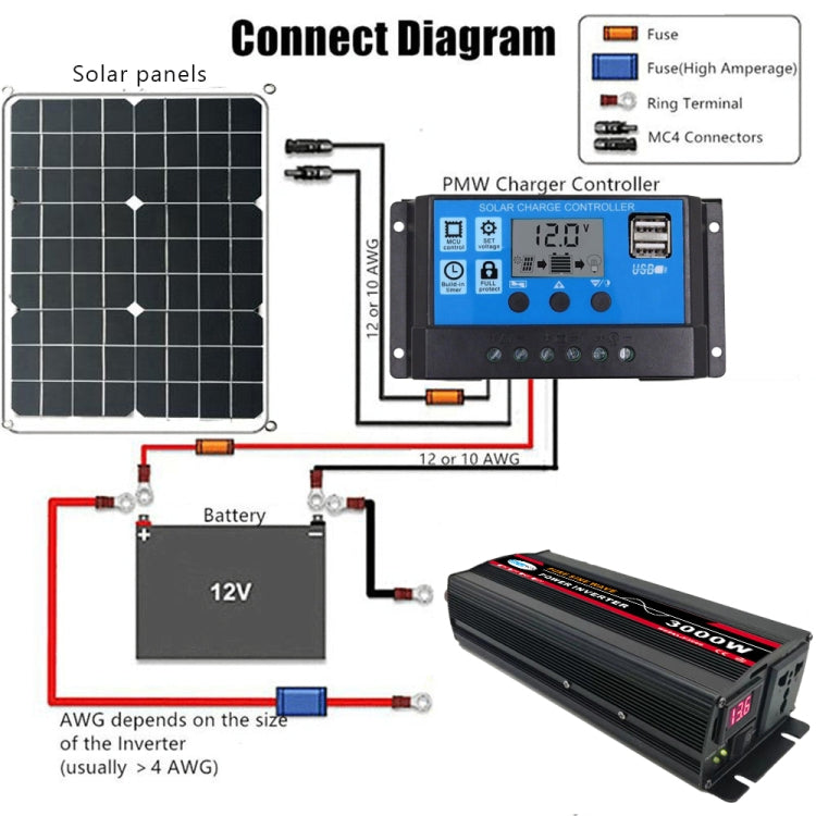 4000W (Actual 800W) 12V to 220V High Power Car Sine Wave Inverter Power Converter - Pure Sine Wave by PMC Jewellery | Online Shopping South Africa | PMC Jewellery