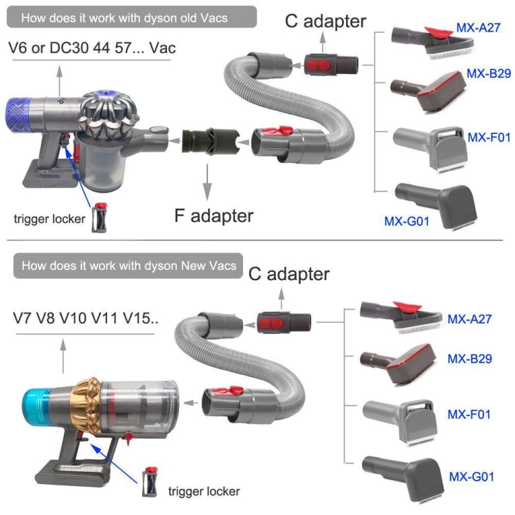 For Dyson Vacuum Cleaner Pet Hair Removal Brush Set, Spec: With V8 Adapter - Dyson Accessories by PMC TechLife | Online Shopping South Africa | PMC TechLife