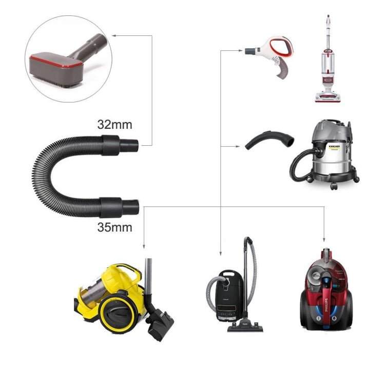 For Dyson Vacuum Cleaner Pet Hair Removal Brush Set, Spec: With V8 Adapter - Dyson Accessories by PMC TechLife | Online Shopping South Africa | PMC TechLife