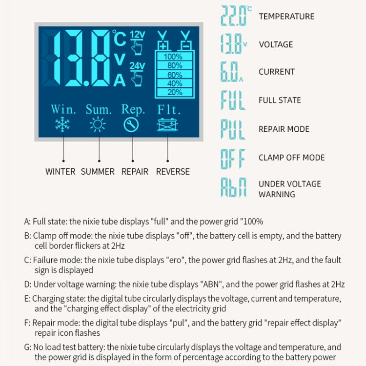 E-FAST Car Battery Charging LED Current Voltage Power Display Charger(JPN Plug) - Power Bank by E-FAST | Online Shopping South Africa | PMC Jewellery