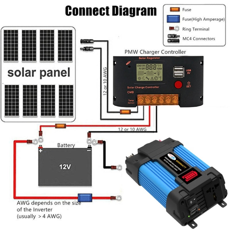 12V-110V 500W SOLIKE TECH Vehicle Inverter Sine Wave Convertor Auto Inverter - free shipping - PMC TechLife - Order now!