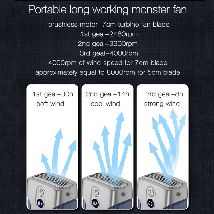 Outdoor Portable Waist High Wind Leafless Hanging Neck Fan With Power Function(Deep Space Gray) - Electric Fans by PMC TechLife | Online Shopping South Africa | PMC TechLife | Buy Now Pay Later Mobicred