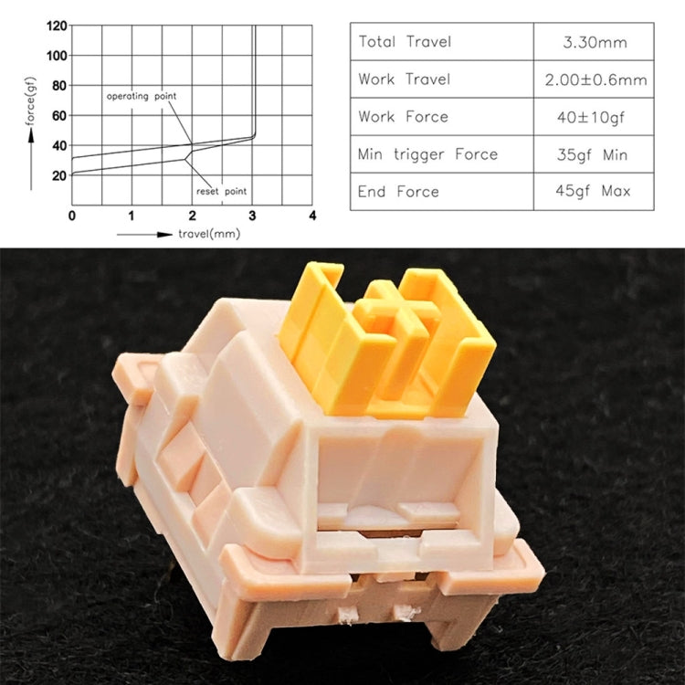 40pcs Customized Hot Swap Mechanical Keyboard 3Pin Shaft(Peach Linear Mute Shaft) - Other by PMC Jewellery | Online Shopping South Africa | PMC Jewellery | Buy Now Pay Later Mobicred