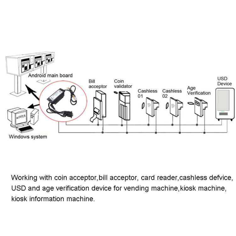 MDB-RS232 2020 USB Version MDB Coin Validator Data To PC RS232 For Vending Machine - RS485 / RS232 Series by PMC Jewellery | Online Shopping South Africa | PMC Jewellery