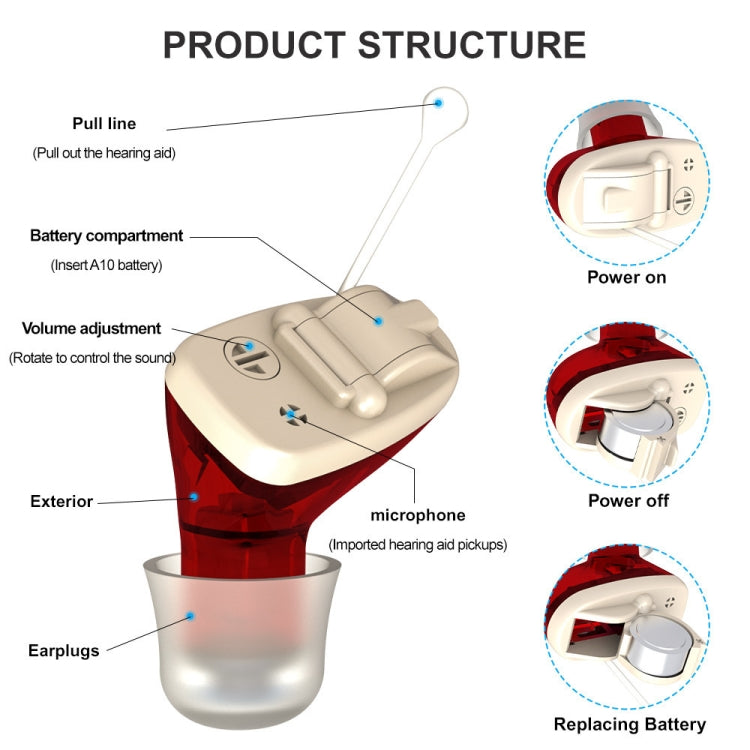 AN127 Invisible In-Ear Hearing Aid Sound Amplifier For The Elderly And Hearing Impaired(Red Right Ear) - Hearing Aids by PMC Jewellery | Online Shopping South Africa | PMC Jewellery