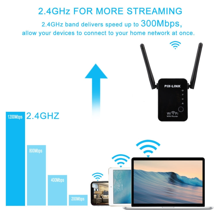 PIX-LINK 2.4G 300Mbps WiFi Signal Amplifier Wireless Router Dual Antenna Repeater(US Plug) - free shipping - PMC Jewellery - Order now!