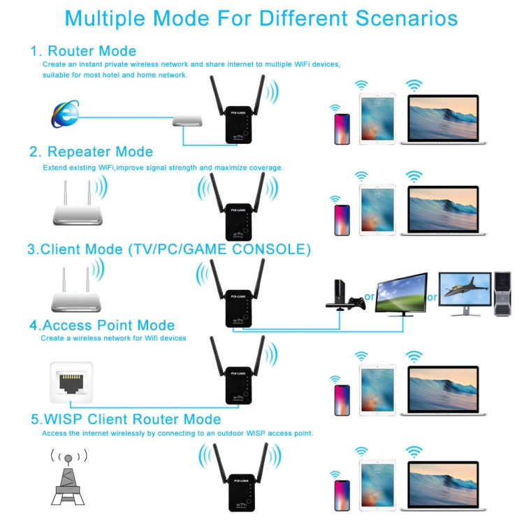 PIX-LINK 2.4G 300Mbps WiFi Signal Amplifier Wireless Router Dual Antenna Repeater(UK Plug) - free shipping - PMC Jewellery - Order now!