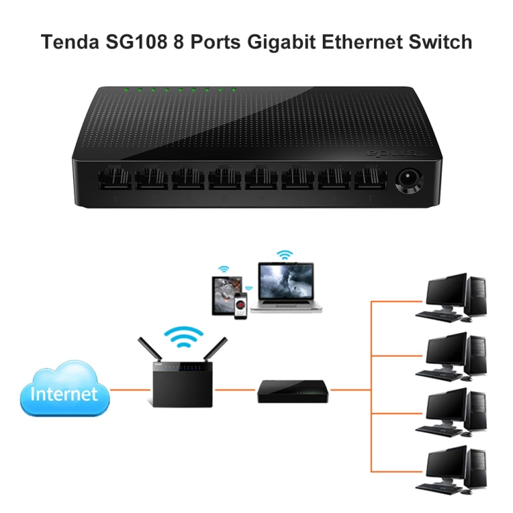 Tenda SG108 100/1000M Desktop Network Switch 8 Port Gigabit Desktop Switch Ethernet Switch LAN Hub(US Plug) - Network Hubs by Tenda | Online Shopping South Africa | PMC Jewellery | Buy Now Pay Later Mobicred