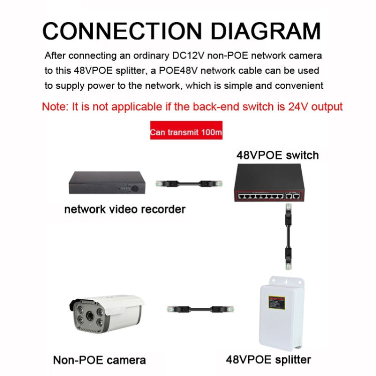 POE-4812FG  48V To 12V Isolated Standard POE Splitter Outdoor Monitoring Waterproof Power Supply Module - Cable & Adapter by PMC TechLife | Online Shopping South Africa | PMC TechLife