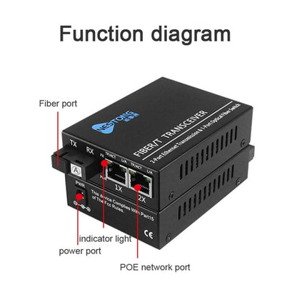 NESTONG 100M Single-Mode Fiber Optic Transceiver POE Photoelectric Converter,CN Plug - Fiber Receiver by NESTONG | Online Shopping South Africa | PMC Jewellery | Buy Now Pay Later Mobicred