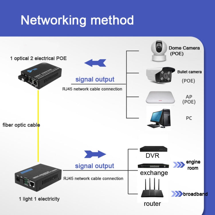 NESTONG  Gigabit Single-mode Fiber Optic Transceiver POE Photoelectric Converter,CN Plug - free shipping - PMC Jewellery - Order now!