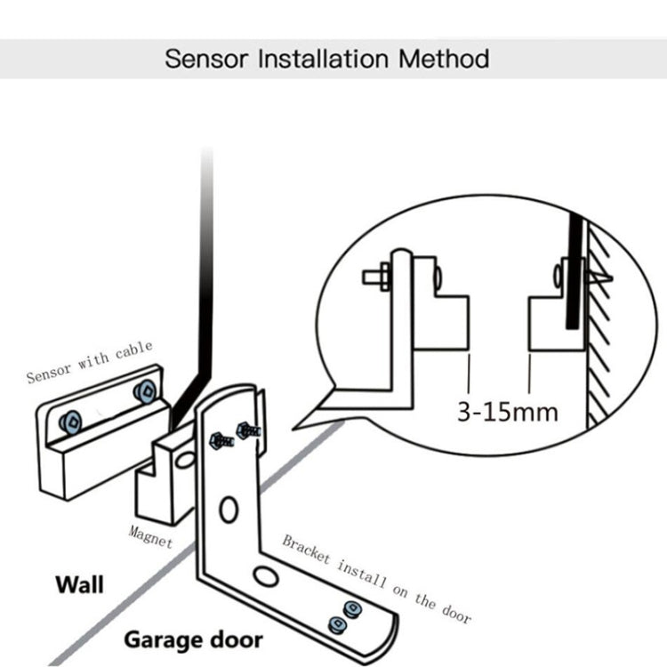 Tuya APP Remote Control WIFI Smart Garage Door Controller, Specification: UK Plug - Smart Switch by Tuya | Online Shopping South Africa | PMC Jewellery | Buy Now Pay Later Mobicred