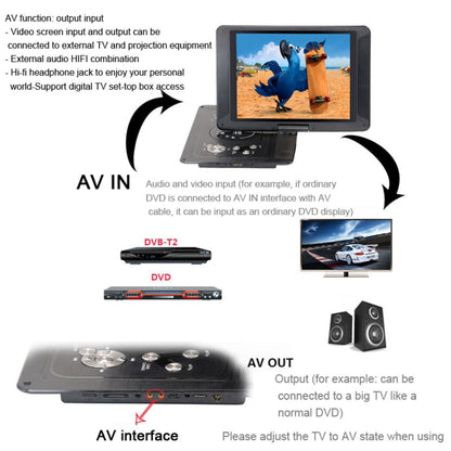 14.1-Inch Screen Portable DVD Player Support USB/SD/AV Input With Gamepad(US Plug) - DVD & LCD Player by PMC Jewellery | Online Shopping South Africa | PMC Jewellery | Buy Now Pay Later Mobicred