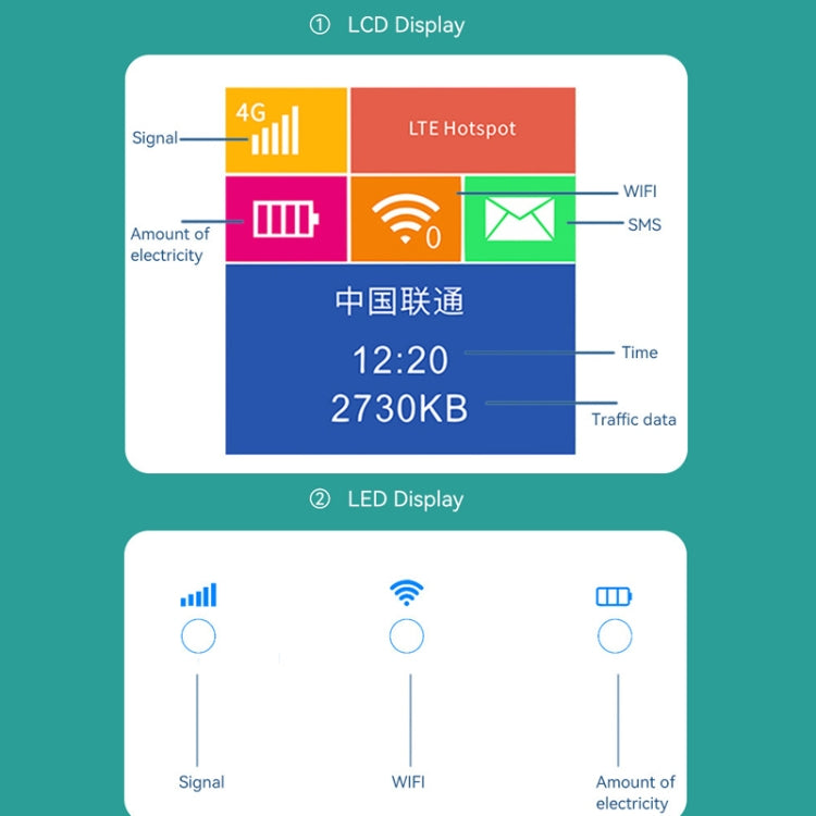 LT600 LCD Display 4G LTE Router Portable Car Terminal Mobile WIFI Card SIM Router - Wireless Routers by PMC Jewellery | Online Shopping South Africa | PMC Jewellery | Buy Now Pay Later Mobicred