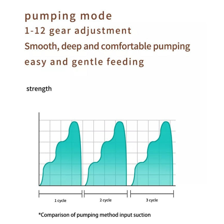 S21 Single Electric Wearable Breast Pump With LED Display, 3 Modes & 12 Levels - free shipping - PMC TechLife - Order now!