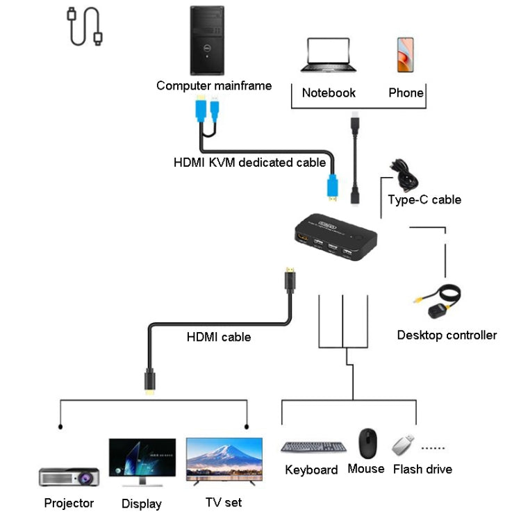 FJGEAR FJ-TYH201 Type-C / HDMI KVM Switch With Desktop Controller - free shipping - PMC Jewellery - Order now!