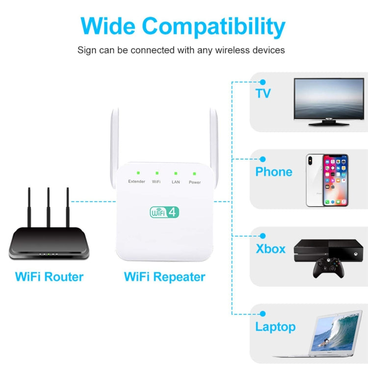 2.4G 300M Wi-Fi Amplifier Long Range WiFi Repeater Wireless Signal Booster US Plug White - Broadband Amplifiers by PMC Jewellery | Online Shopping South Africa | PMC Jewellery | Buy Now Pay Later Mobicred