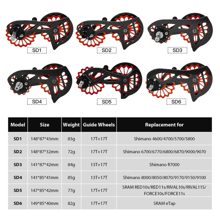 Carbon Fiber Guide Wheel For Road Bike Bicycle Bearing Rear Derailleur Guide Wheel Parts, Model Number: SD3 Black - free shipping - PMC TechLife - Order now!
