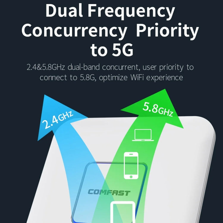 COMFAST  CF-E455AC 1200Mbps 2.4G/5.8G Ceiling AP  WiFi Repeater/Router With Dual Gigabit Ethernet Port，EU Plug - Wireless Routers by COMFAST | Online Shopping South Africa | PMC Jewellery | Buy Now Pay Later Mobicred