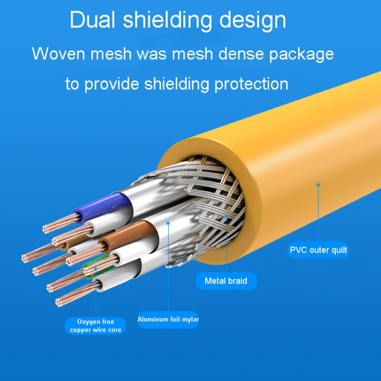 2m CAT6 Gigabit Ethernet Double Shielded Cable High Speed Broadband Cable - Lan Cable and Tools by PMC TechLife | Online Shopping South Africa | PMC TechLife | Buy Now Pay Later Mobicred