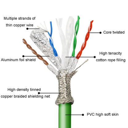 25m CAT6 Double Shielded Gigabit Industrial Cable Vibration-Resistant And Highly Flexible Drag Chain Cable - Lan Cable and Tools by PMC Jewellery | Online Shopping South Africa | PMC Jewellery