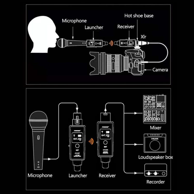 MTU-002 Microphone Wireless System UHF DSP Transmitter & Receiver Mic/Line Two Modes - Microphone by PMC Jewellery | Online Shopping South Africa | PMC Jewellery