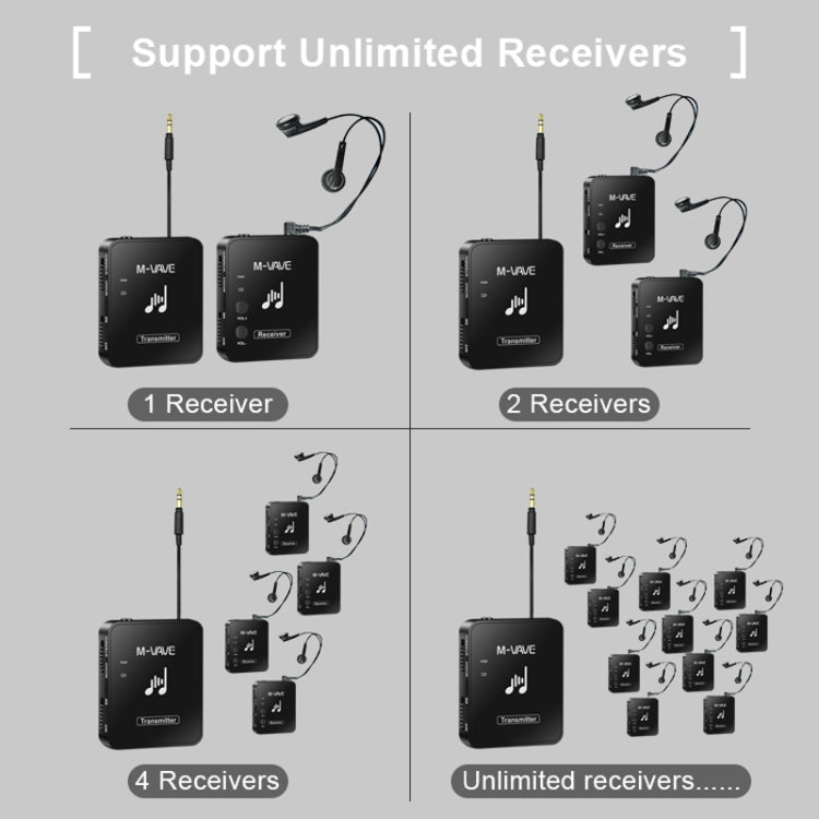 M-VAVE WP-10 2 In 1 Wireless Monitor Ear Return Transmitter Receiver One In One - Microphone by M-VAVE | Online Shopping South Africa | PMC Jewellery