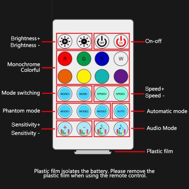 Car Interior Fiber Optic Cold Light RGB Ambient Lamp Center Phantom Footwell Atmosphere Lights, Style: One To One 110cm(Colorful Double Control) - Atmosphere lights by PMC TechLife | Online Shopping South Africa | PMC TechLife | Buy Now Pay Later Mobicred