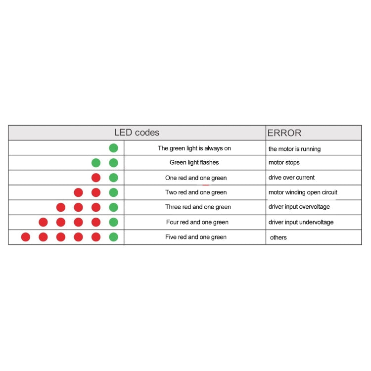 HANPOSE HPD332 2.2A 8-36V Stepper Motor Driver For 20 28 35 42 Motor - Parts by HANPOSE | Online Shopping South Africa | PMC TechLife | Buy Now Pay Later Mobicred
