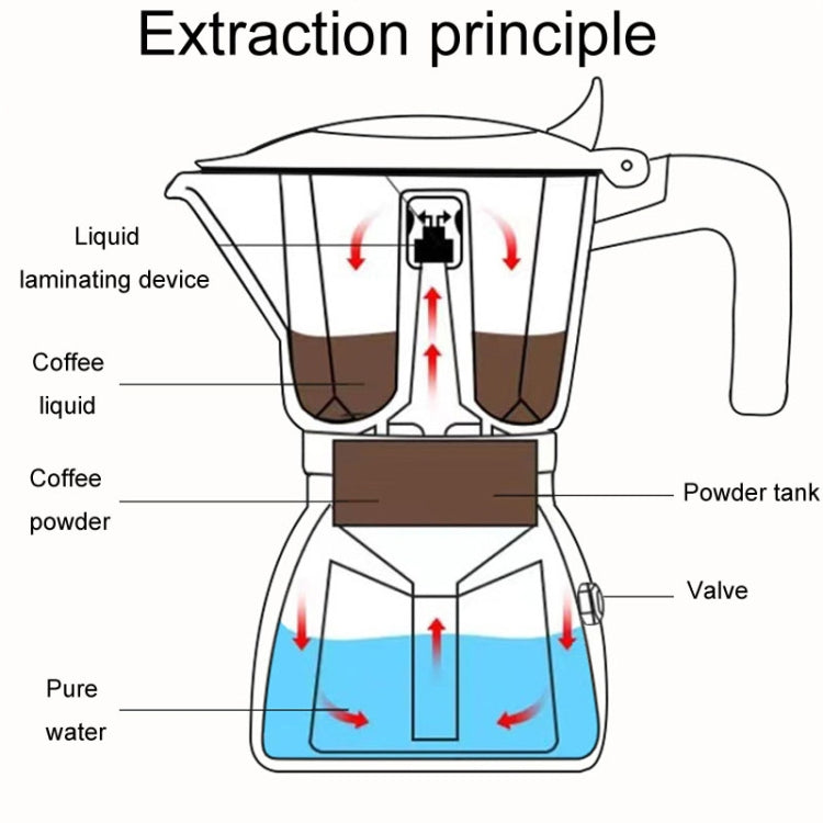 100ml Dual Valve Mocha Pot Espresso Machine Outdoor Coffee Brewing Pot Extraction Tool(White) - free shipping - PMC TechLife - Order now!