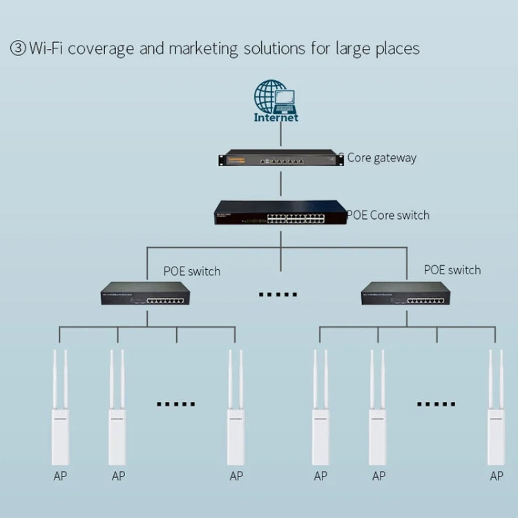 COMFAST EW75  1200Mbps Gigabit 2.4G & 5GHz Router AP Repeater WiFi Antenna(UK Plug) - Broadband Amplifiers by COMFAST | Online Shopping South Africa | PMC Jewellery | Buy Now Pay Later Mobicred