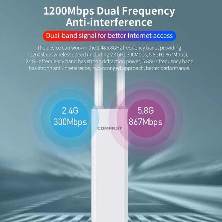 COMFAST EW75  1200Mbps Gigabit 2.4G & 5GHz Router AP Repeater WiFi Antenna(UK Plug) - Broadband Amplifiers by COMFAST | Online Shopping South Africa | PMC Jewellery | Buy Now Pay Later Mobicred