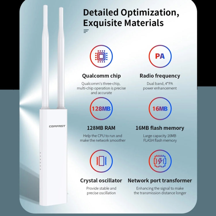 COMFAST EW75  1200Mbps Gigabit 2.4G & 5GHz Router AP Repeater WiFi Antenna(US Plug) - Broadband Amplifiers by COMFAST | Online Shopping South Africa | PMC Jewellery | Buy Now Pay Later Mobicred